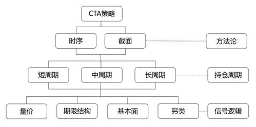 基金投資，別踩這5個雷 | 新方程投資手記