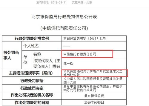監管重拳出擊 奔馳金融公司被罰80萬，信托違規輸血房地產受罰