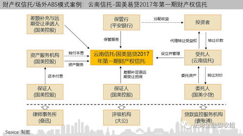 一文讀懂消費金融信托 業(yè)務(wù)模式、創(chuàng)新路徑及15個典型案例解析