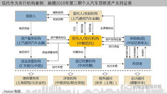 一文讀懂信托如何參與消費金融，附15個案例，助力金融機構委托
