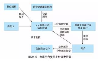 一文讀懂消費金融信托 業(yè)務(wù)模式、創(chuàng)新與典型案例解析