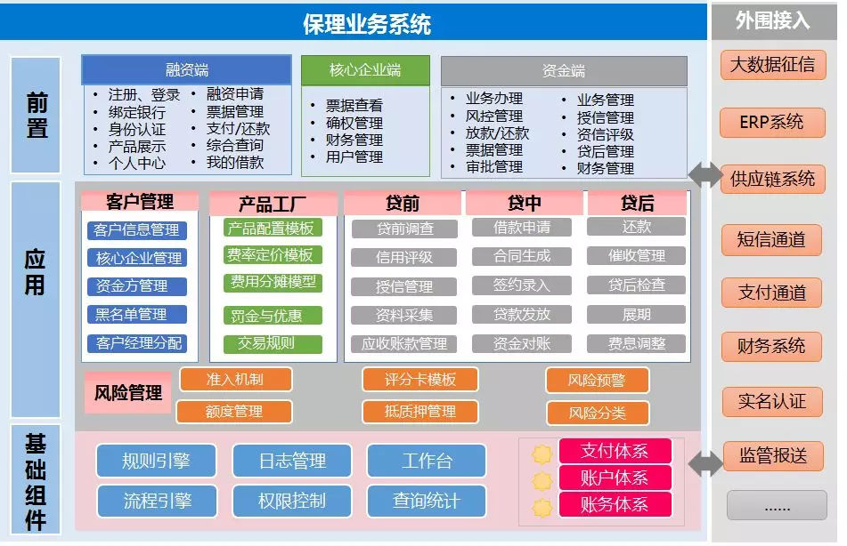 金融機構委托視角下的帝隆科技商業(yè)保理產(chǎn)品深度解析