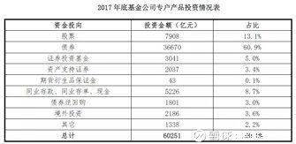 基金公司專戶與子公司專戶2017年新設(shè)規(guī)模腰斬，個(gè)人客戶資金流失成主因