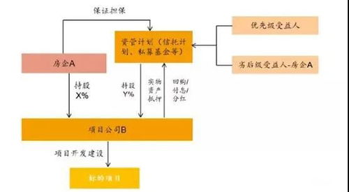 不懂表外融資，還怎么拿地？——金融機(jī)構(gòu)委托貸款實(shí)操指南
