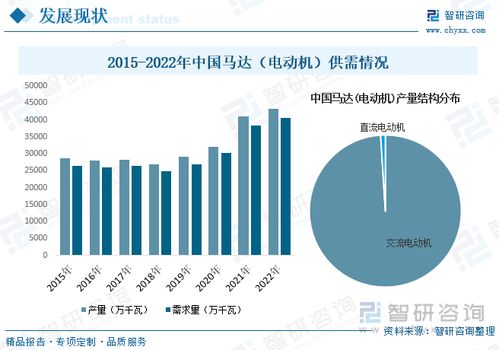 2023年中國馬達行業(yè)現(xiàn)狀分析 市場規(guī)模持續(xù)擴張,產品節(jié)能 環(huán)保 個性化方向發(fā)展